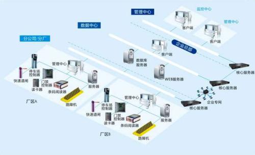 白山食堂收费管理系统七号