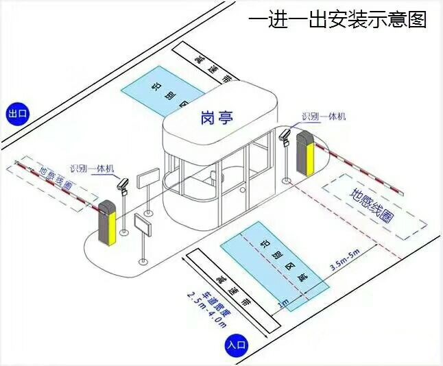 白山标准车牌识别系统安装图