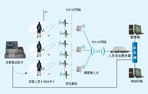 白山人员定位系统一号