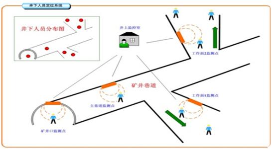 白山人员定位系统七号